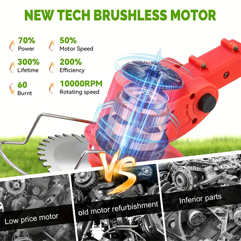 Cordless Lawn Mower And Trimmer Set For Courtyards And Gardens