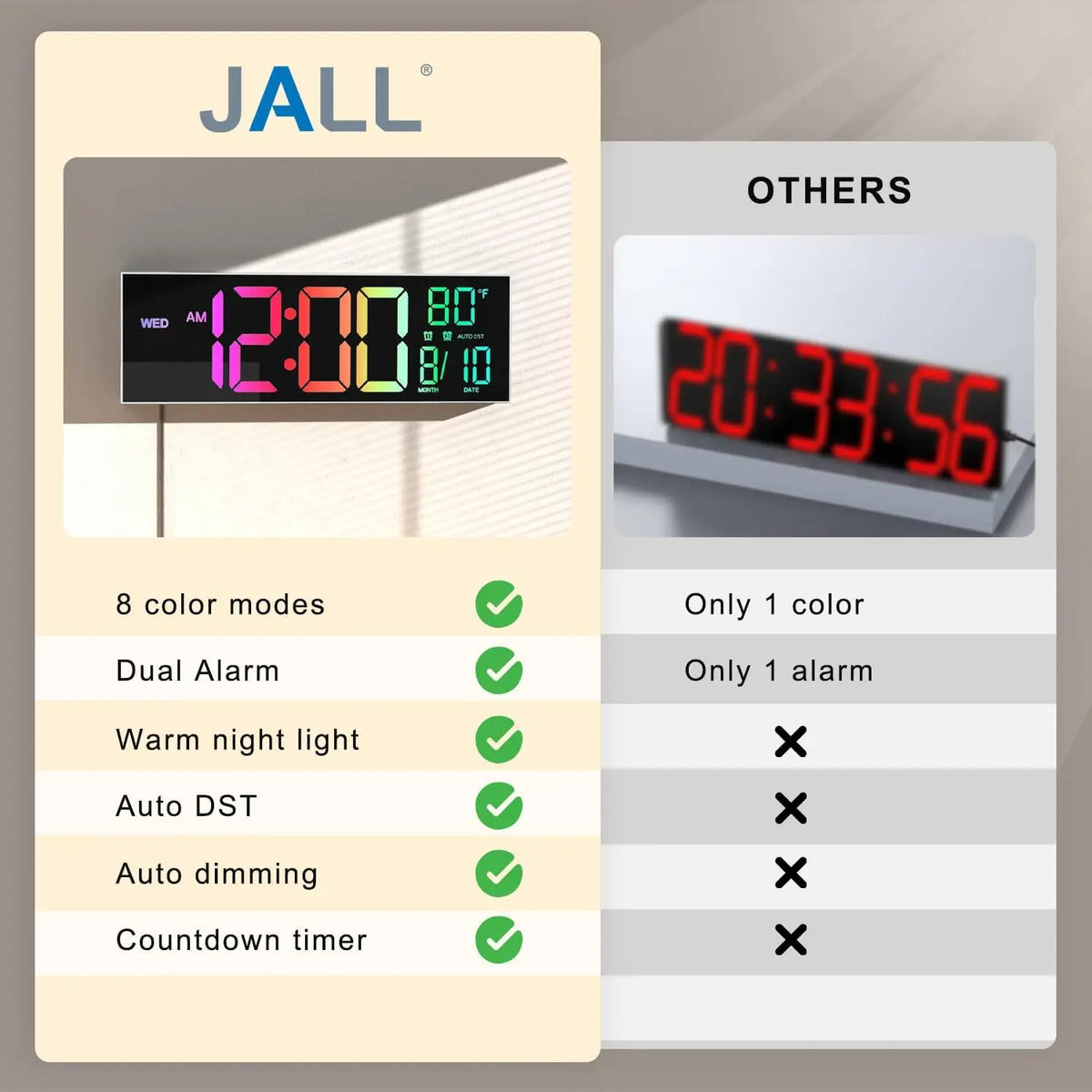 Digital Wall Clock With Remote, Timer, 8 RGB Display, Temperature